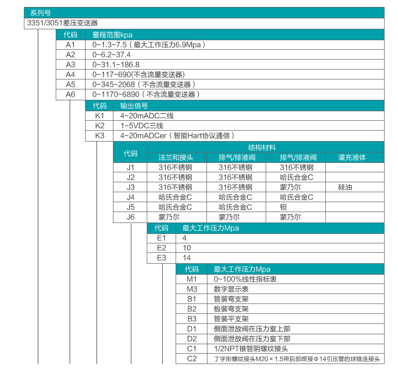 差壓快活视频APP官网下安装IOS