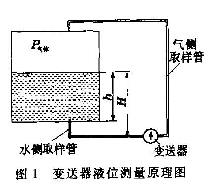 液位快活视频APP官网下安装IOS