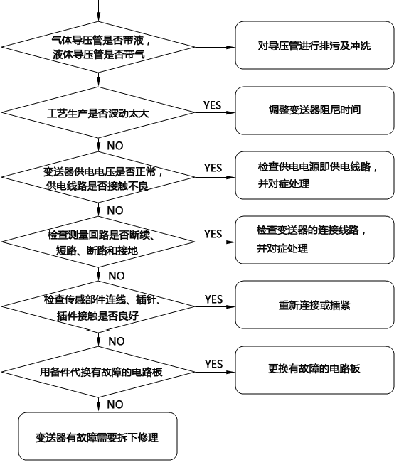 壓力快活视频APP官网下安装IOS無輸出故障檢查流程 壓力快活视频APP官网下安装IOS無輸出故障檢查流程