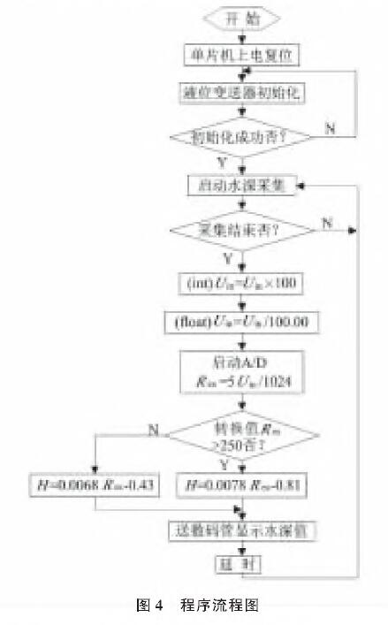 投入式液位快活视频APP官网下安装IOS圖4