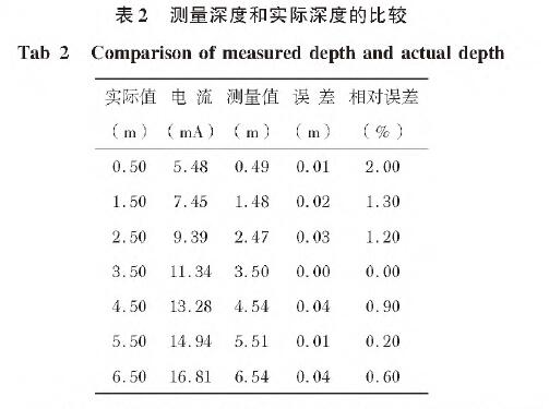 投入式液位快活视频APP官网下安装IOS表2